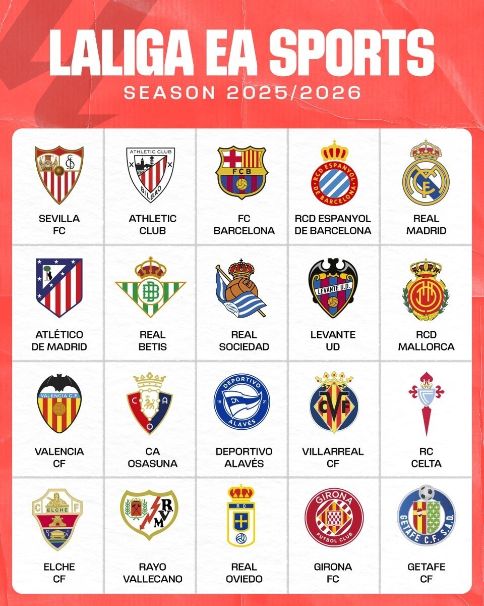 19／20赛季起五大联赛创造机会榜：B费567次第1，丁丁532次第2